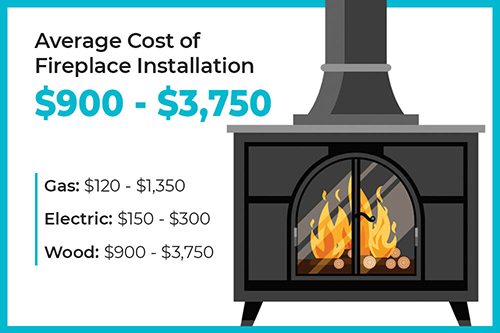 Fireplace Installation Cost in Toronto